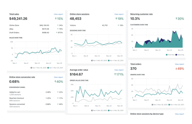Track Results That Matter